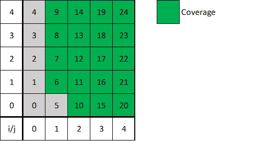 sketch showing the total coverage area with the halved search space