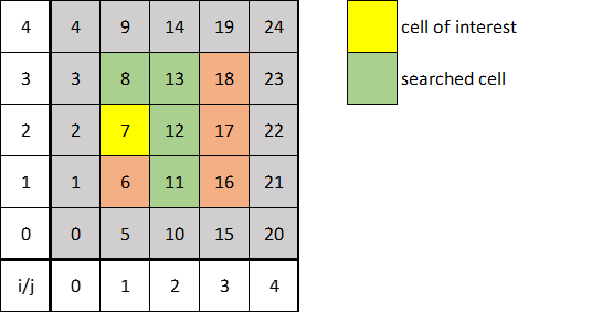 sketch showing the halved search space