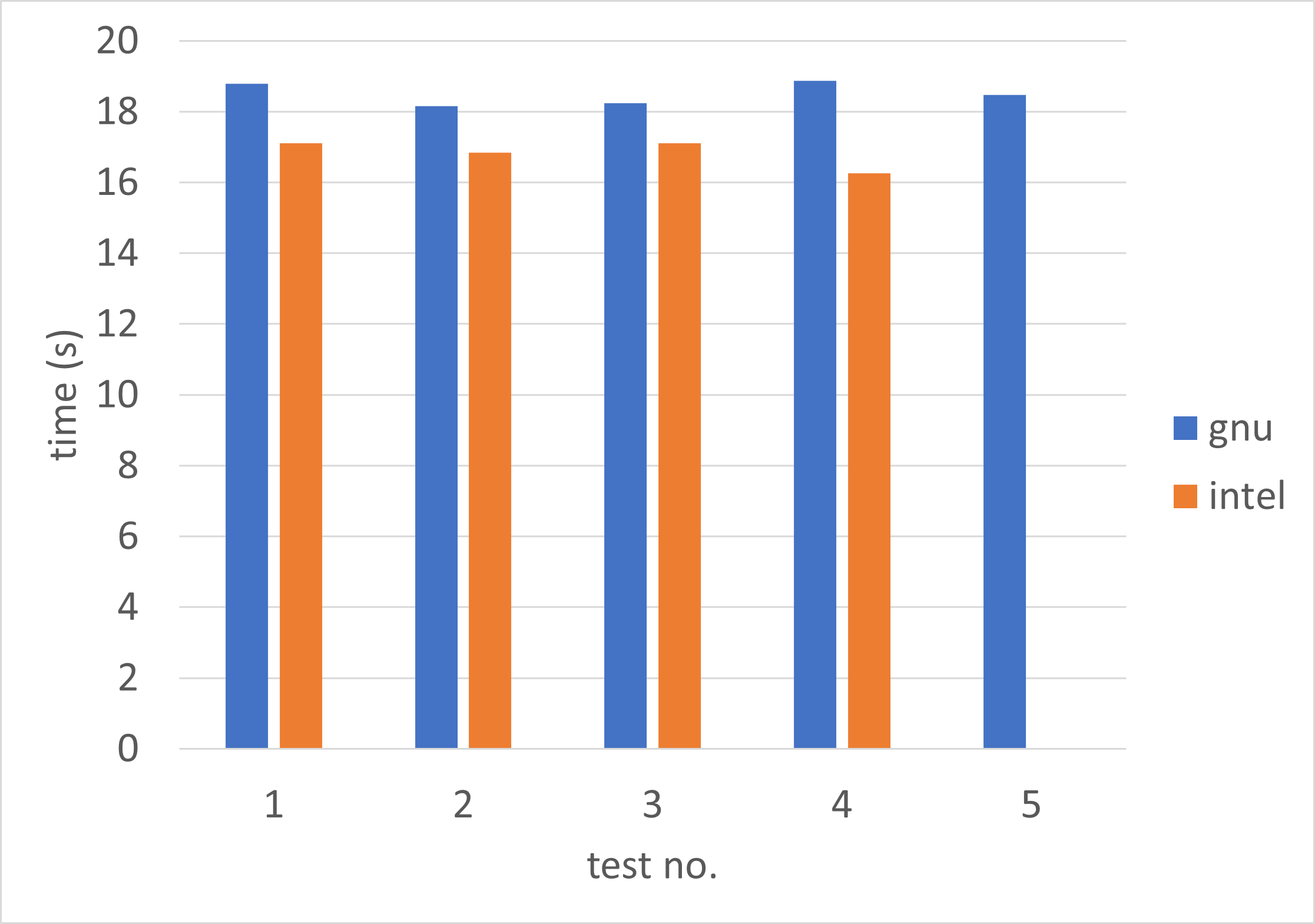 liggghts-compiler-options-compare-1